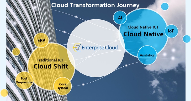 Cloud Transformation Journey