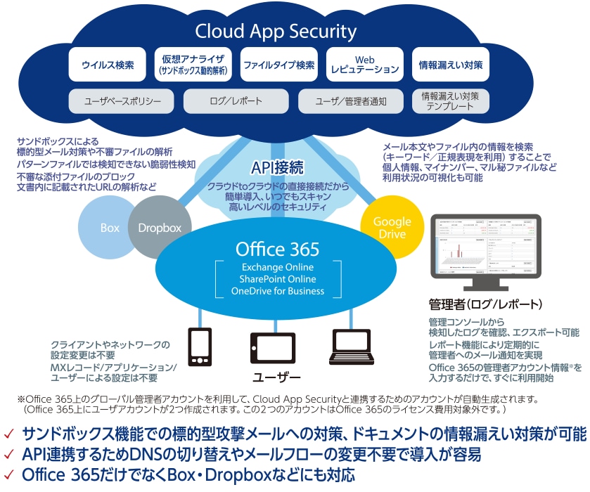 Microsoft cloud app security best practices information
