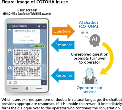 Figure: Image of COTOHA in use