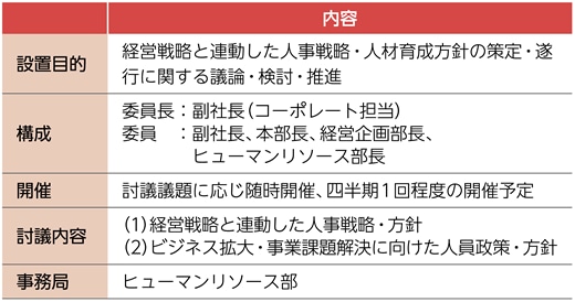 人事戦略委員会の概要