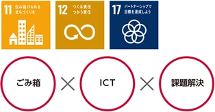 スマートごみ箱を通じたポイ捨てごみ問題の解決