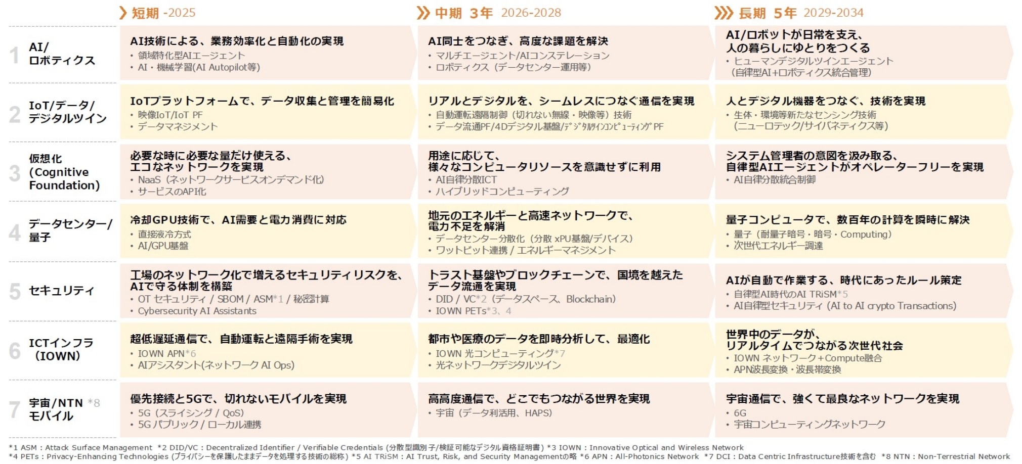 俯瞰図イメージ図