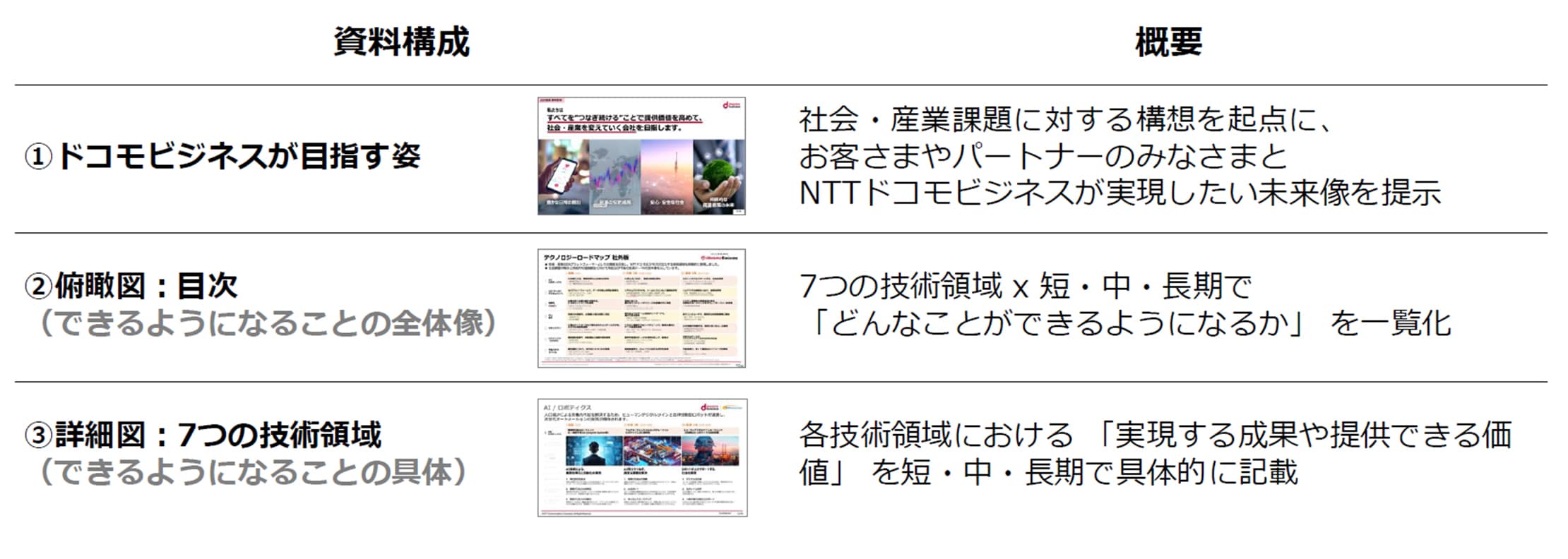 テクノロジーロードマップ2025