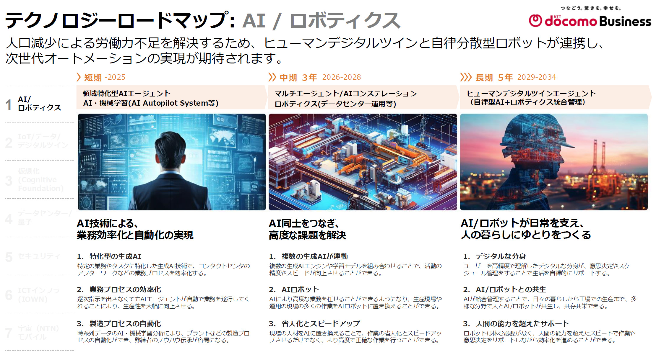 AI /ロボティクス