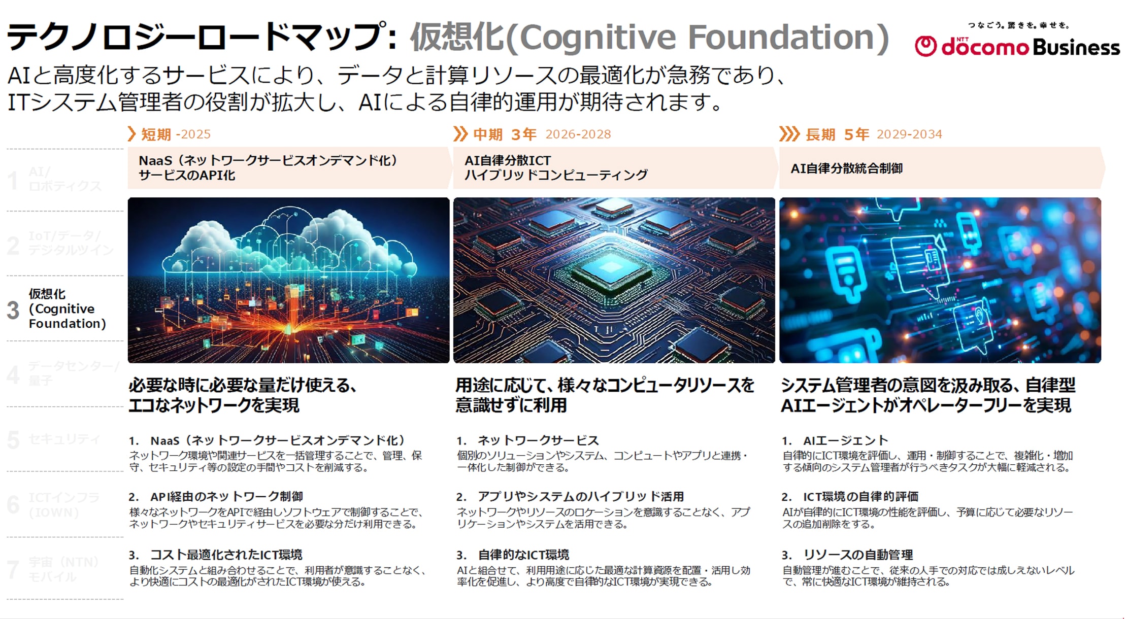 仮想化(Cognitive Foundation)