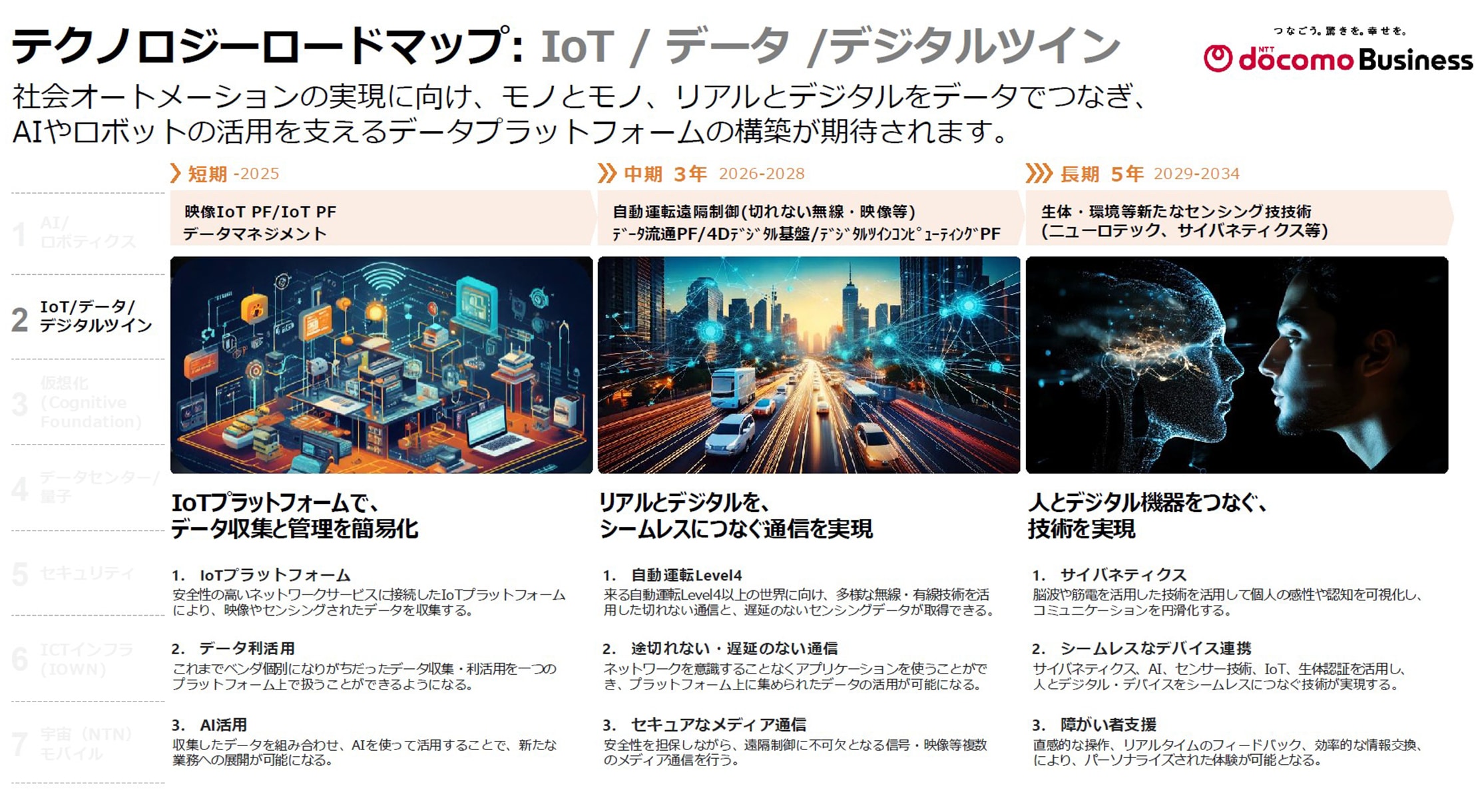 AI /ロボティクス