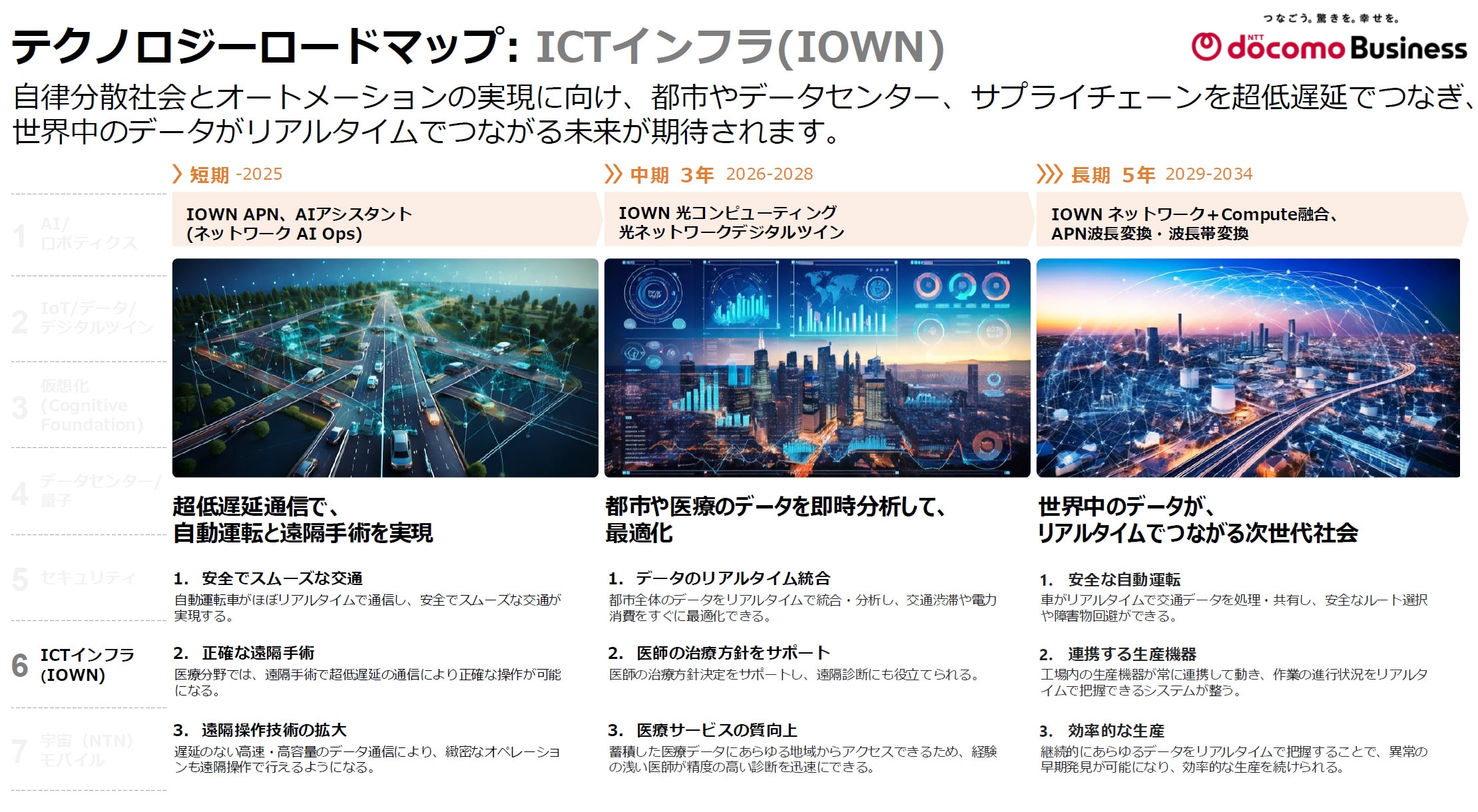 IOWN / ICTインフラ