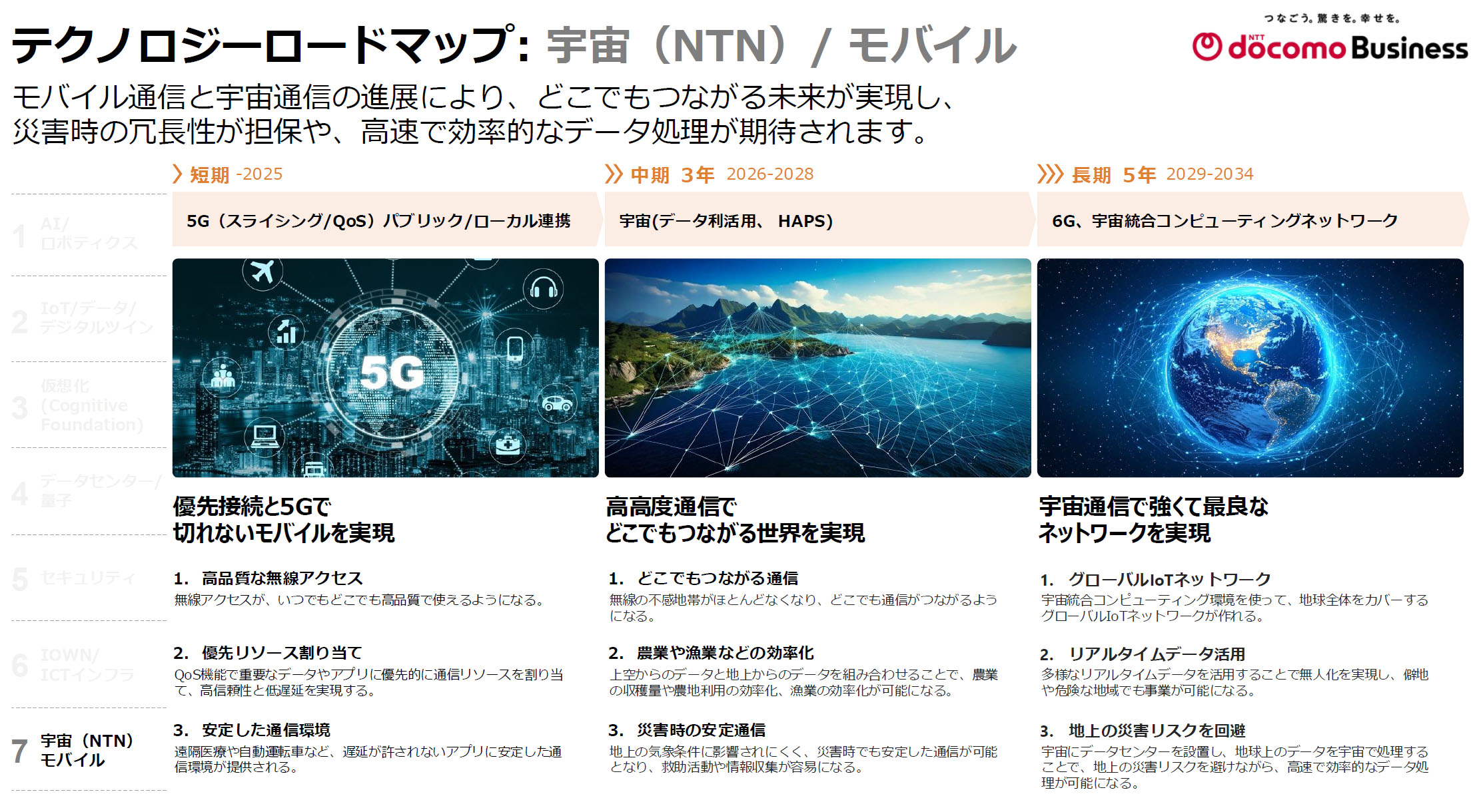 宇宙(NTN / モバイル)