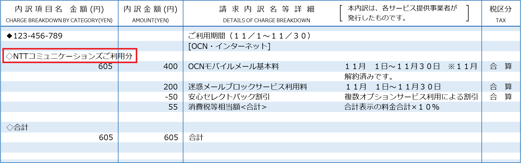 弊社ご利用料金をNTTファイナンスへ譲渡して請求する方法をご利用のお客さま（債権譲渡請求）