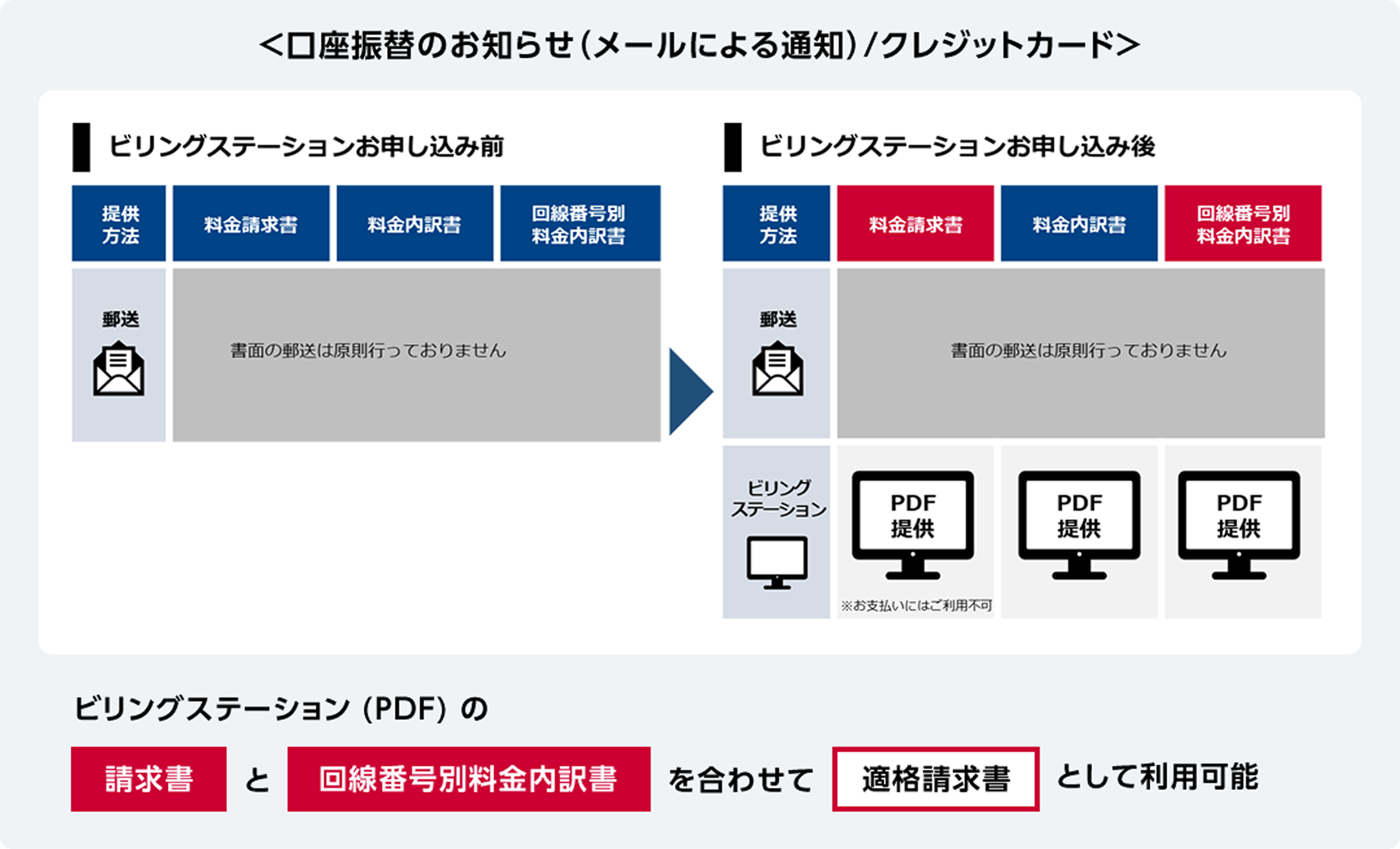 ＜口座振替のお知らせ（メールによる通知）/クレジットカード＞ビリングステーションお申し込み前/ビリングステーションお申し込み後