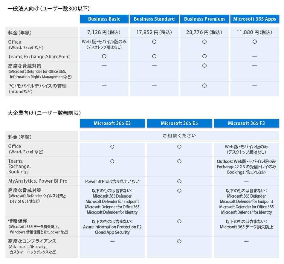 一般法人向け・大企業向け料金プランの体系