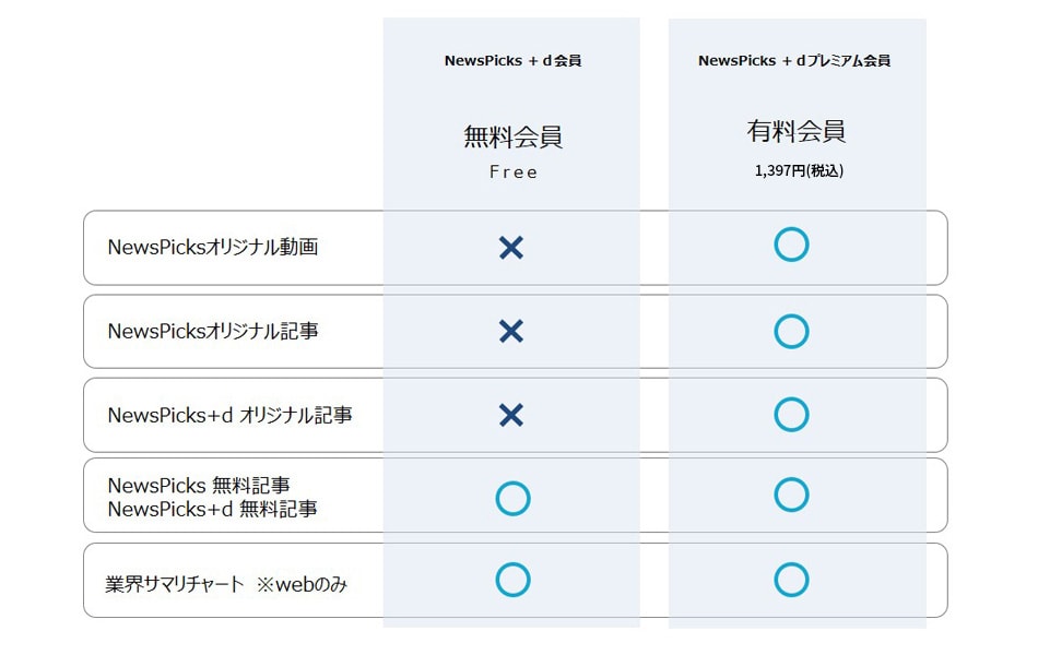 会員コンテンツ