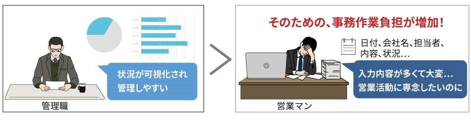 営業支援ツールを導入したからといって、定着するわけではない