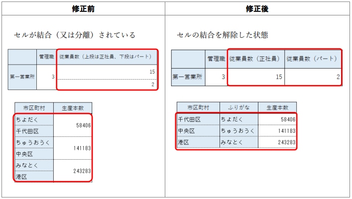 画像：（３）セルの結合をしていないか