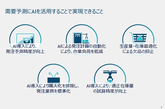 需要予測にAIを活用することで実現できること