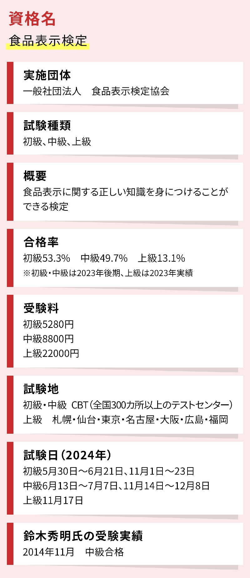 日々の生活にも役立つ「食品表示」の知識