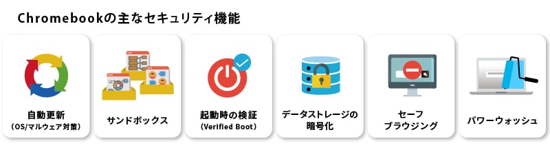 Chromebookの主なセキュリティ機能