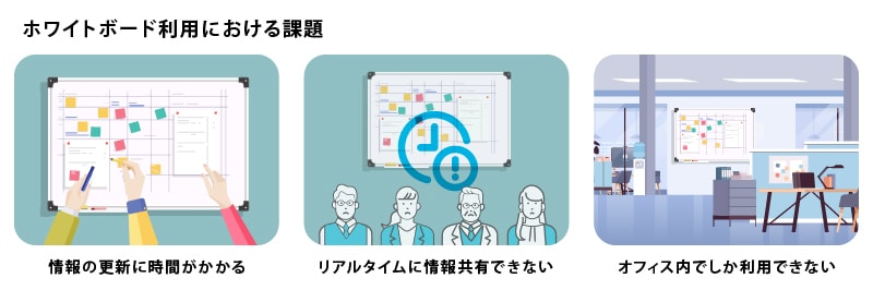 ホワイトボード利用における課題