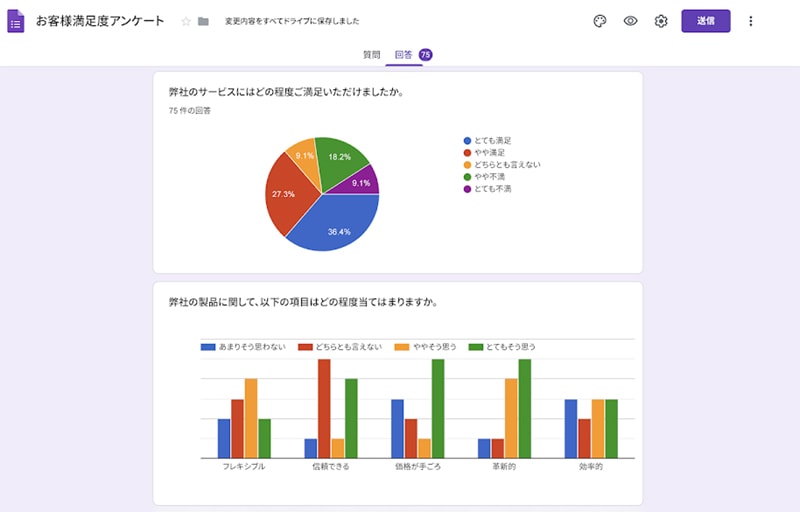 画像： Google フォーム で集めた回答結果の自動集計・グラフ化