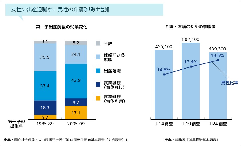 Itを駆使した働き方改革がもたらす大きなメリット 働き方改革 Nttコミュニケーションズ