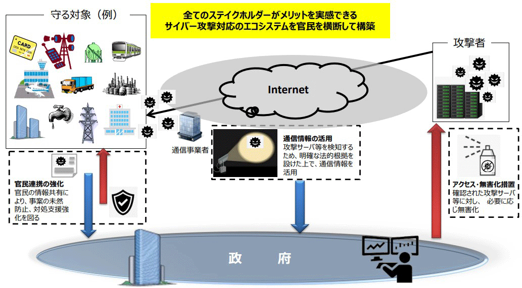 能動的サイバー防御のイメージ図