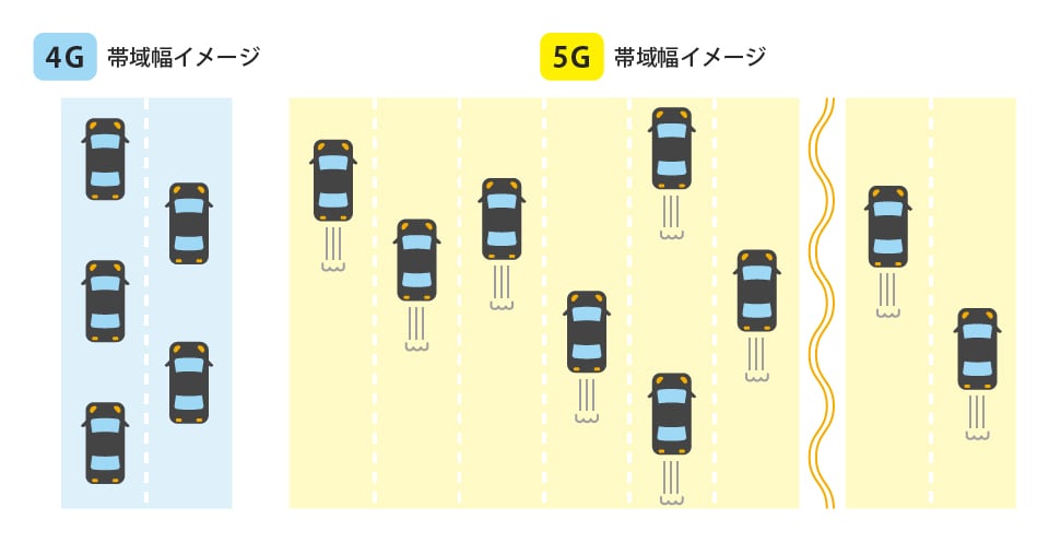 「5G」概要説明図