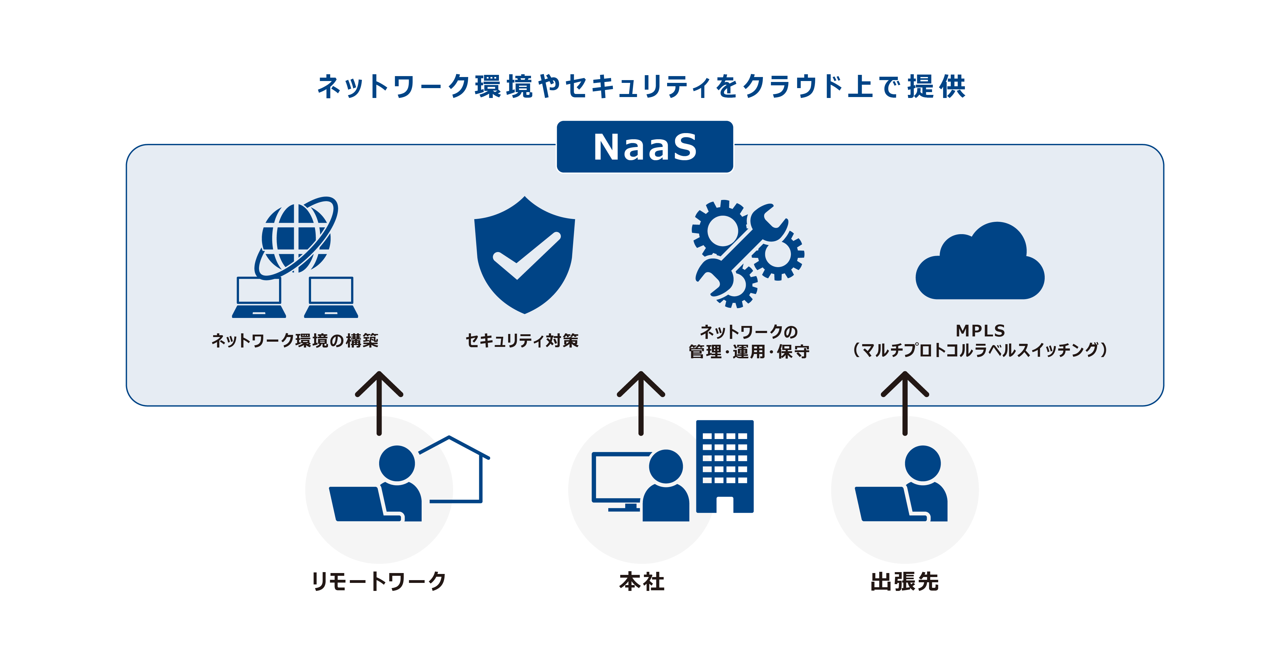 「NaaS」概要説明図