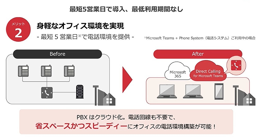 画像：最短5営業日で導入、最低利用期間なし