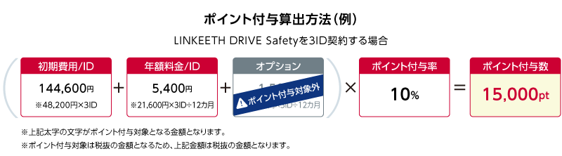 ポイント付与算出方法（例）