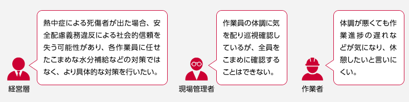 暑熱対策に対する課題感