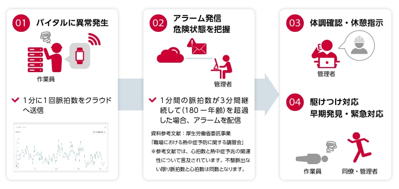 「防爆対応 Worker Care」概要