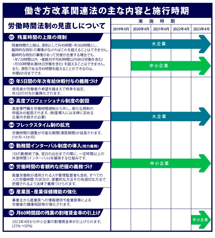 無視すると痛い目に合う働き方改革 うちの労務管理は大丈夫 働き方改革 Nttコミュニケーションズ