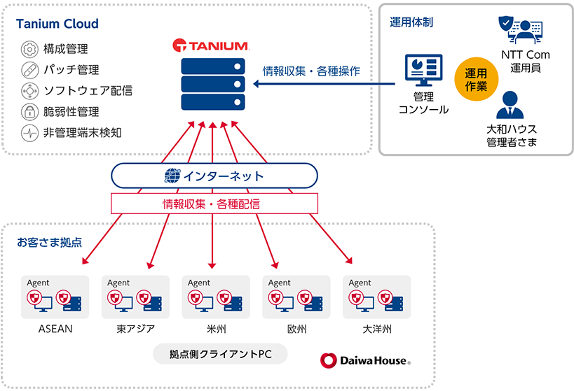 導入イメージ