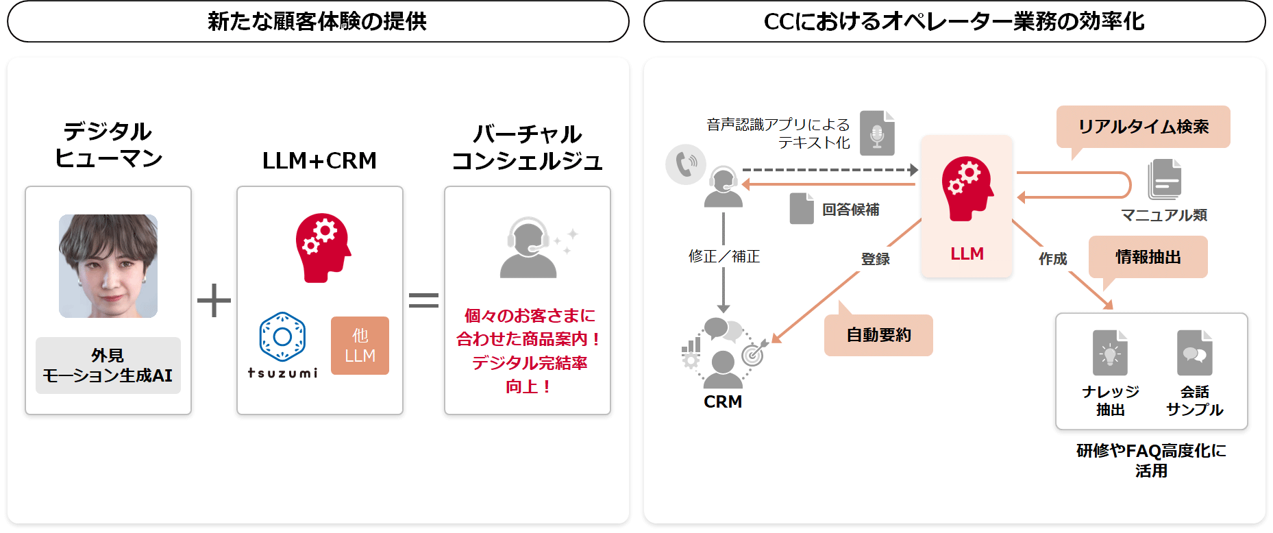 ①CXソリューション　図