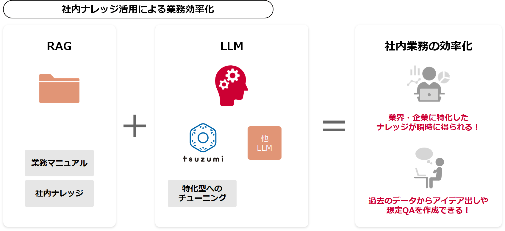 ②EXソリューション　図