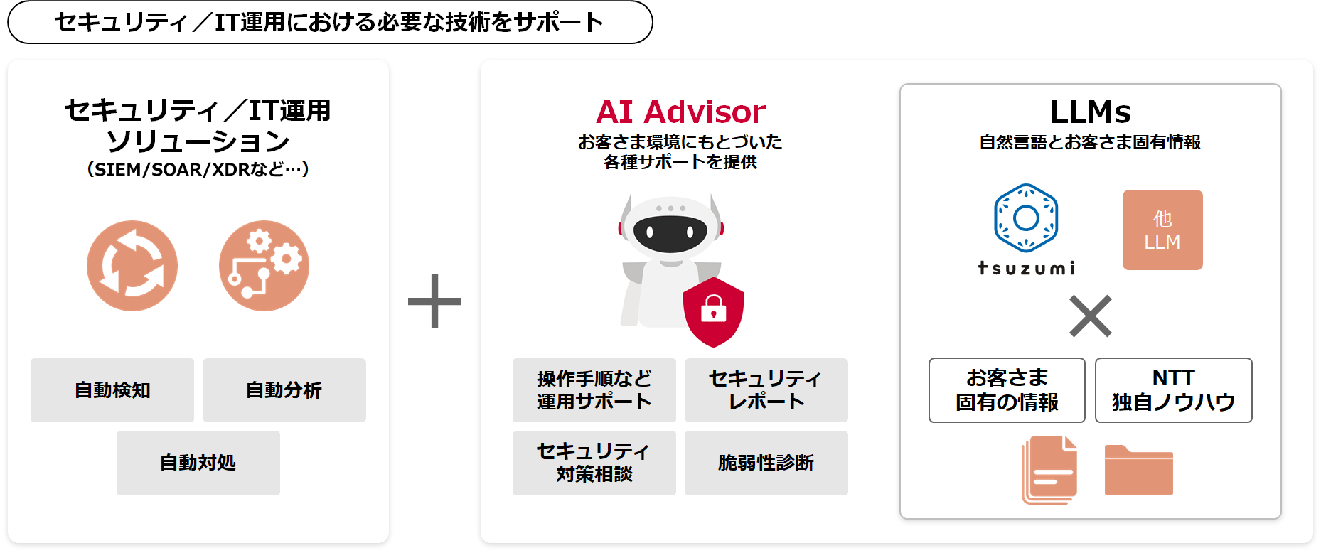 ③CRXソリューション　図