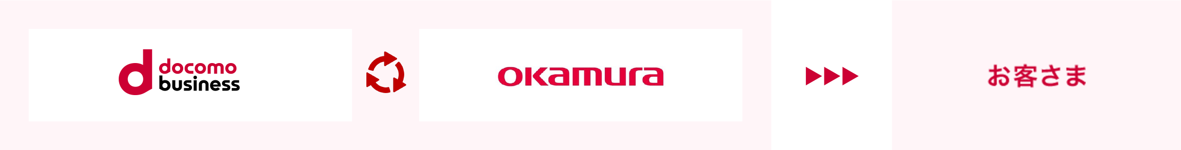 Docomo business OKAMURA お客さま