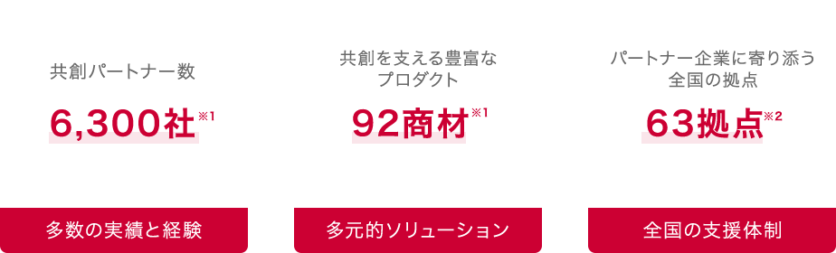 多数の実績と経験多元的ソリューション全国の支援体制