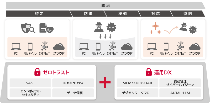 ソリューション概念図