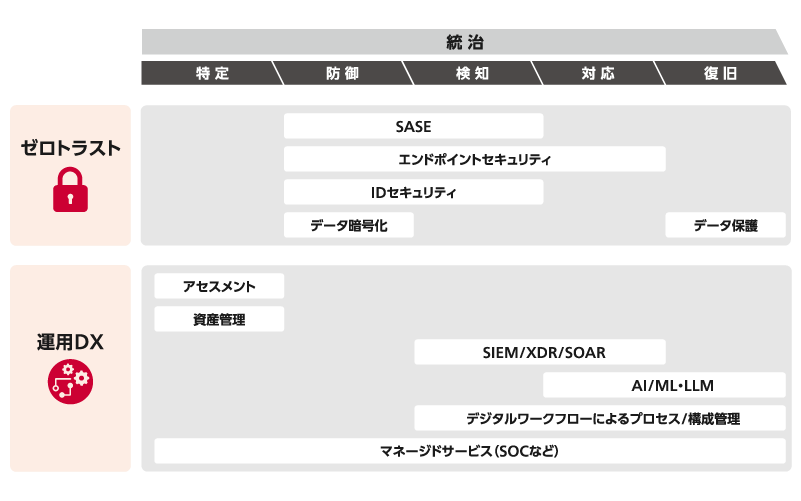 CRXソリューションのNIST