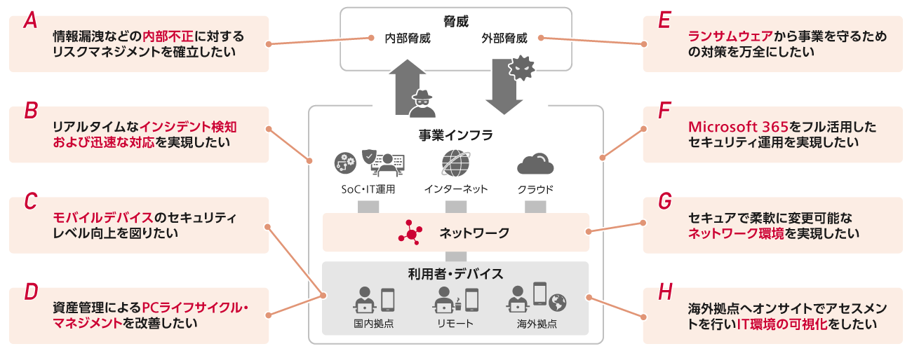 モデルケース全体像