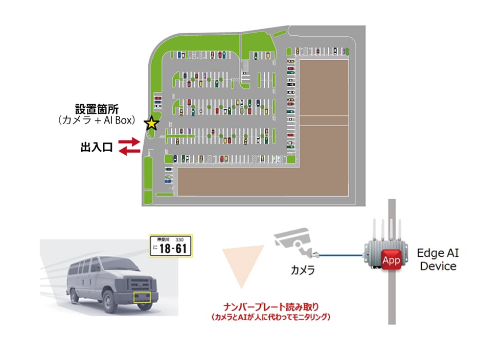 ドコモビジネスのIoT商材