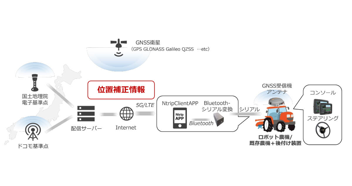 〈活用事例〉 株式会社ドコモCS九州 ネットワーク運営事業部