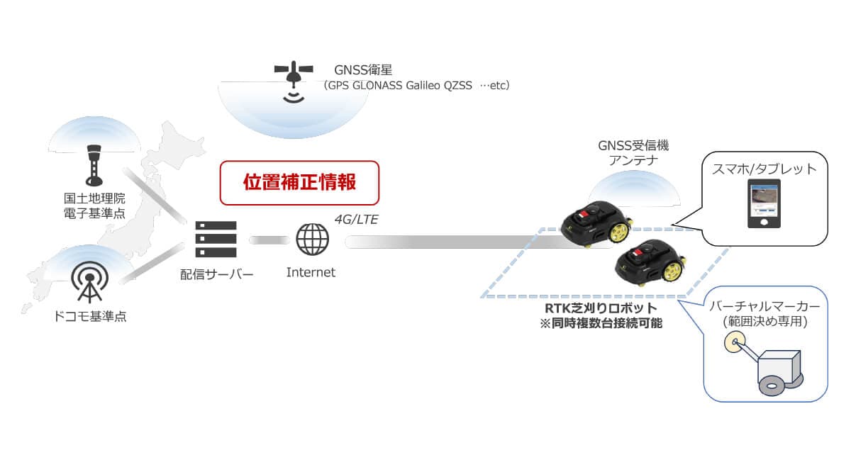 〈活用事例〉 化学プラント業界