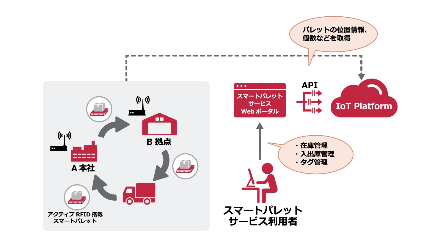 ドコモビジネスのDX商材