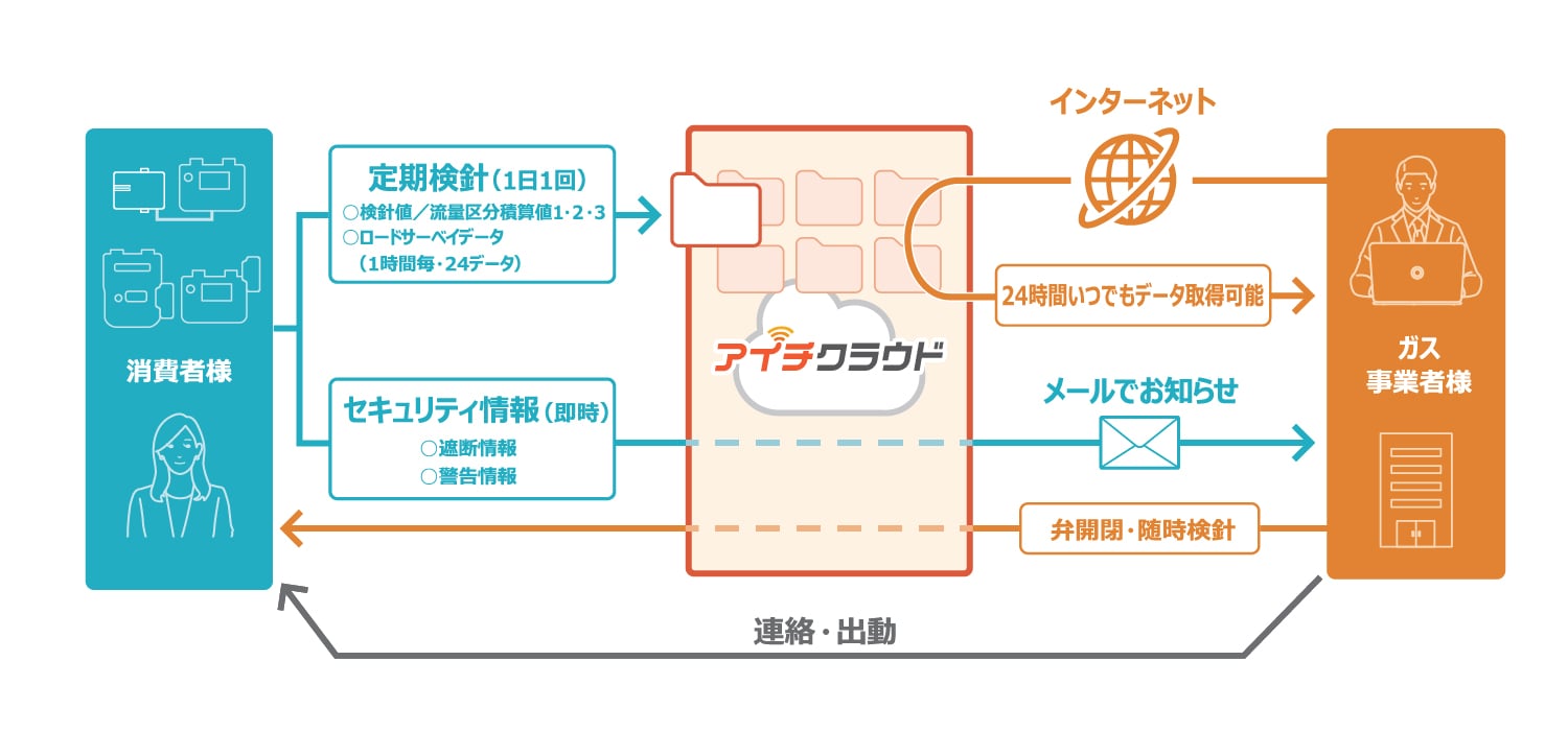 ドコモビジネスのLPWA向けサービスと活用事例