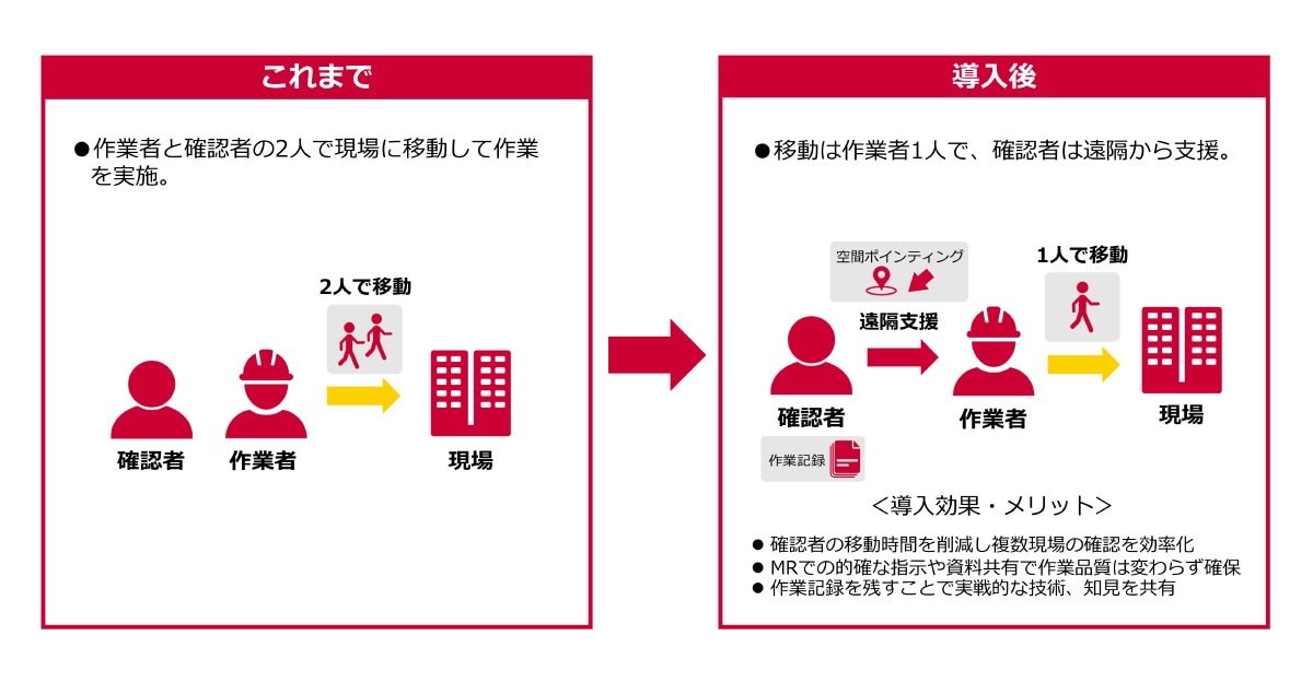 〈活用事例〉 株式会社ドコモCS九州 ネットワーク運営事業部