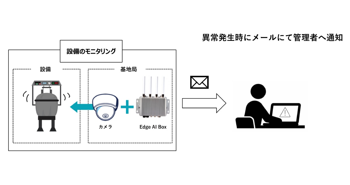 〈活用事例〉 化学プラント業界