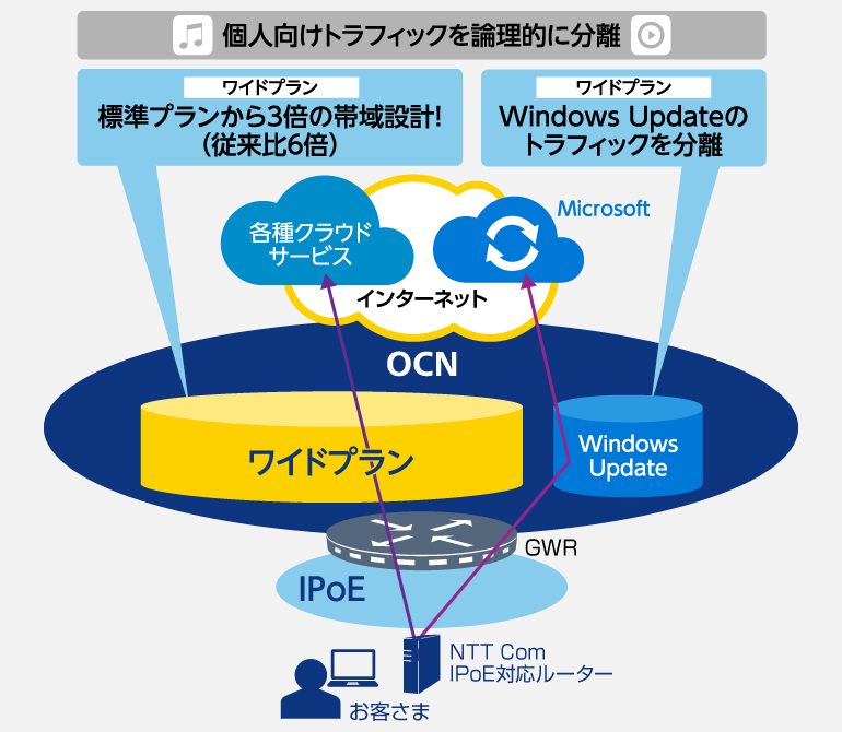 Ipoe настройка windows xp