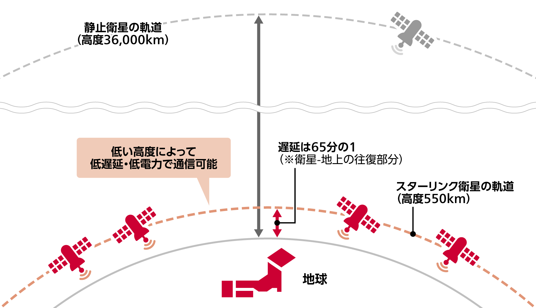 仕組みイラスト画像